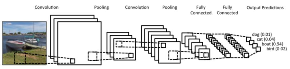 Scheme Convolutional Neural Network