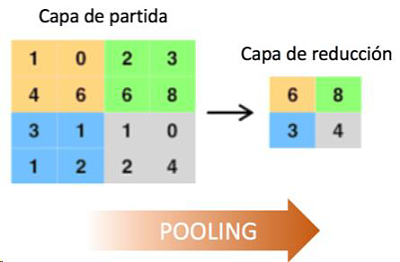 Pooling Graph